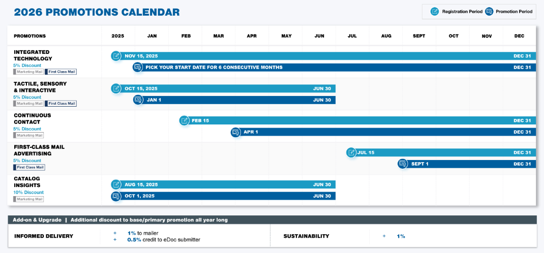 2026 USPS promotions calendar